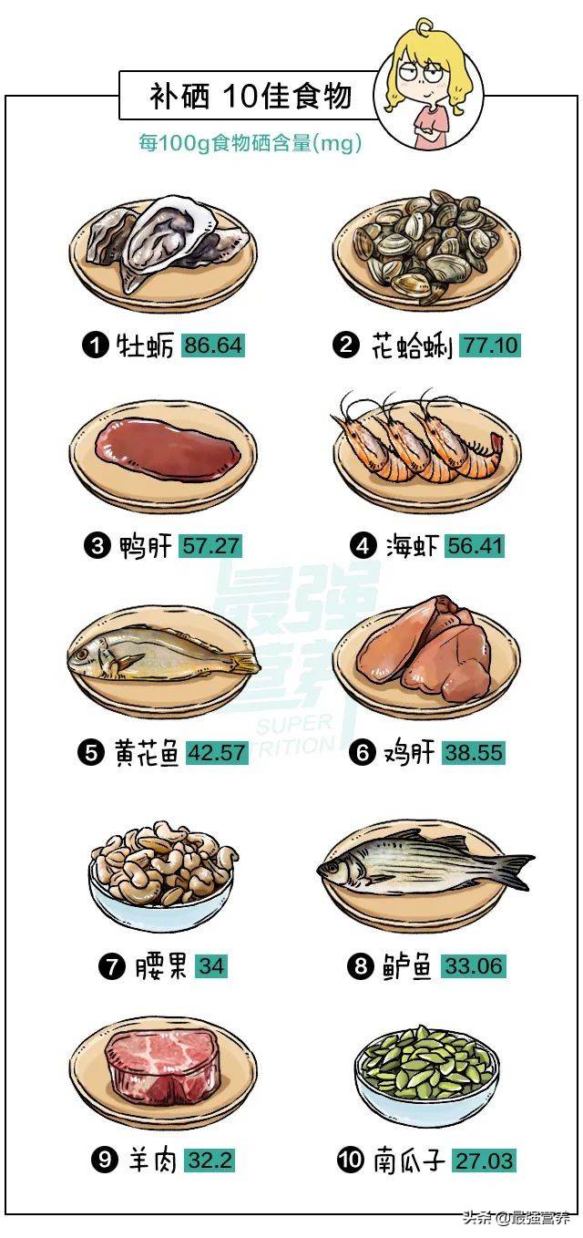 補(bǔ)鈣鐵鋅的10佳食物排行榜，吃什么能食補(bǔ)看這篇就夠了