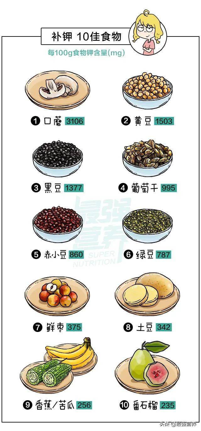 補(bǔ)鈣鐵鋅的10佳食物排行榜，吃什么能食補(bǔ)看這篇就夠了