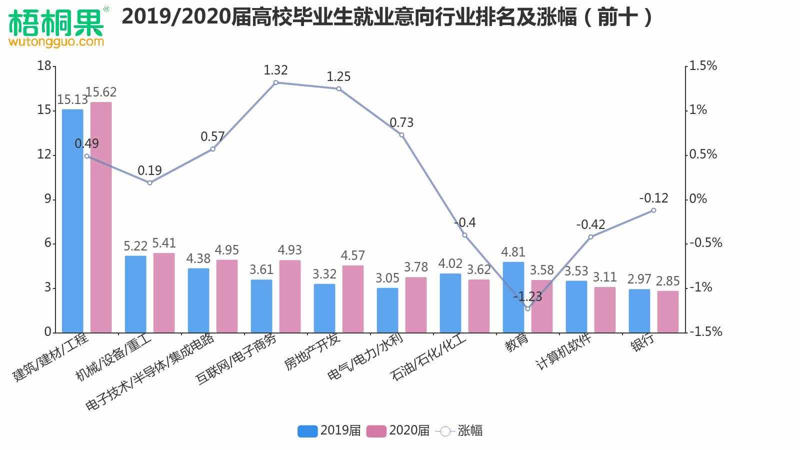 解讀2020屆畢業(yè)生就業(yè)意向，人人爭做“小鎮(zhèn)青年”