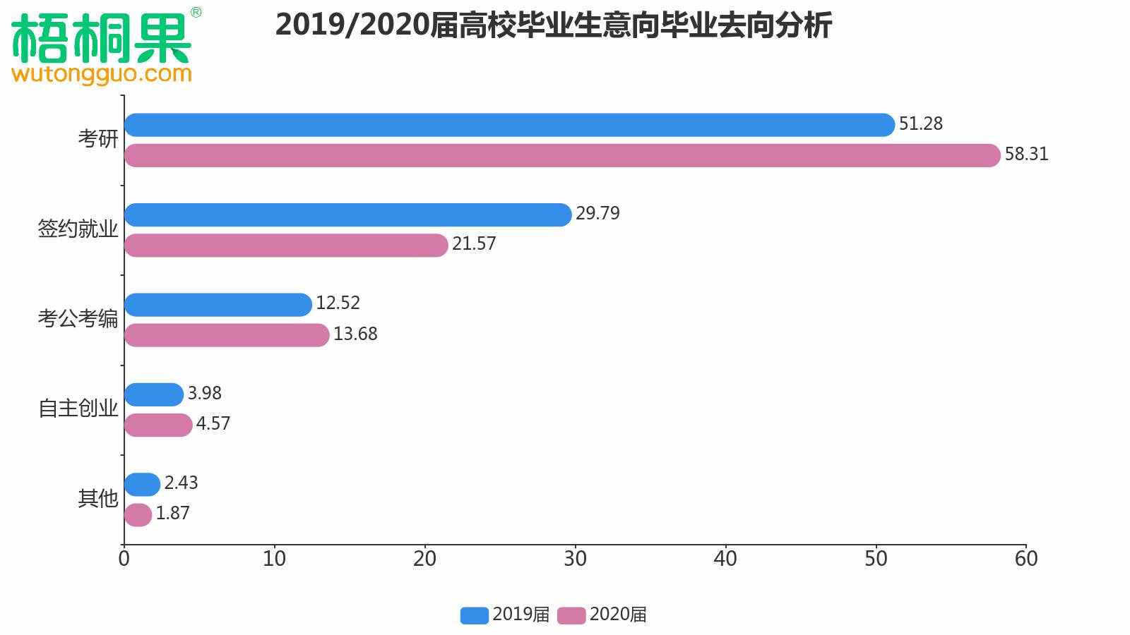 解讀2020屆畢業(yè)生就業(yè)意向，人人爭做“小鎮(zhèn)青年”