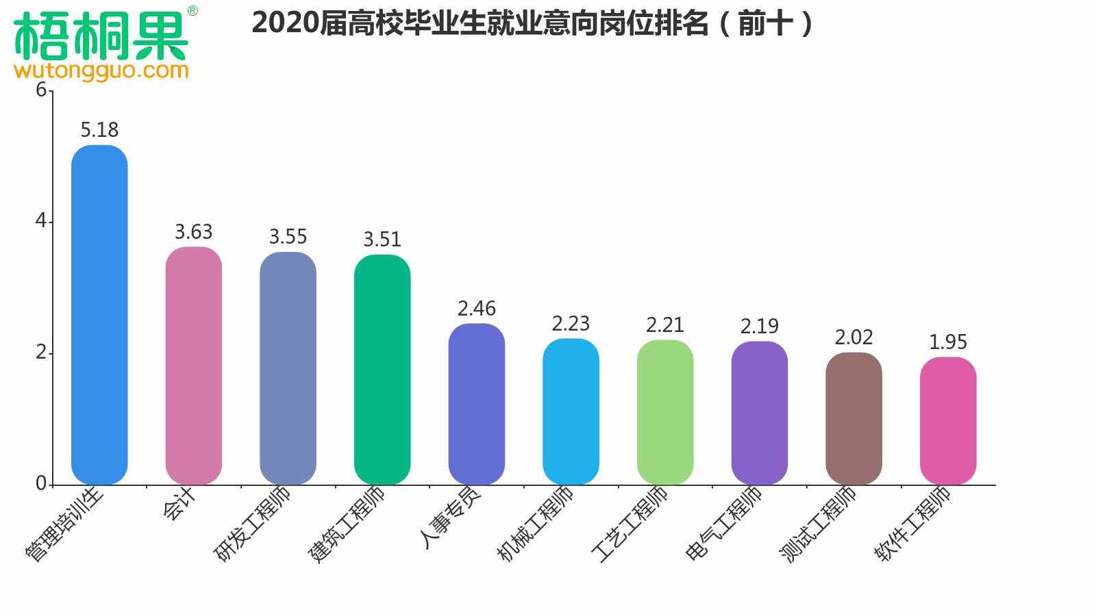 解讀2020屆畢業(yè)生就業(yè)意向，人人爭做“小鎮(zhèn)青年”