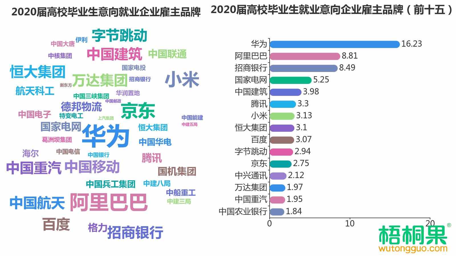 解讀2020屆畢業(yè)生就業(yè)意向，人人爭做“小鎮(zhèn)青年”