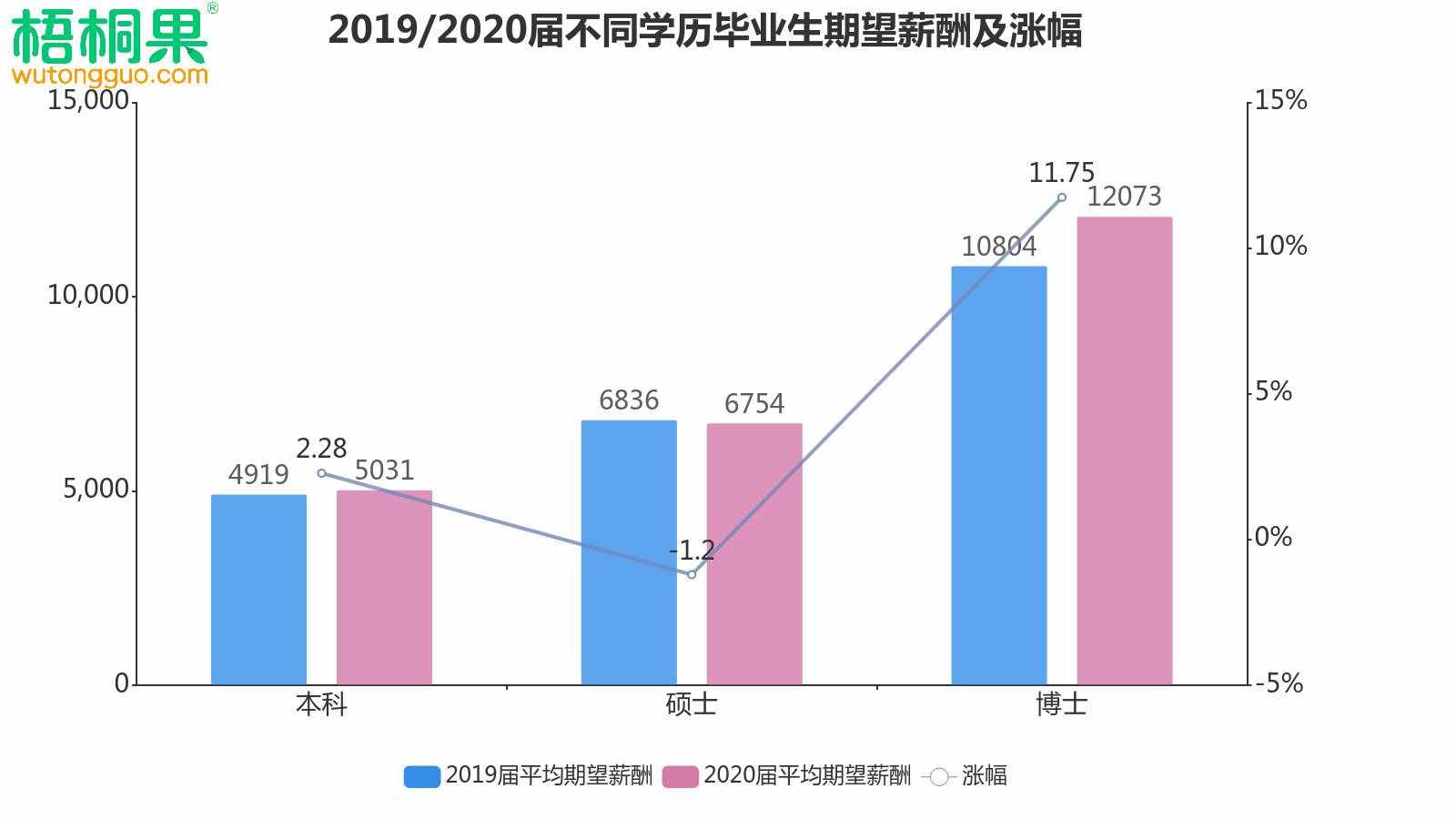 解讀2020屆畢業(yè)生就業(yè)意向，人人爭做“小鎮(zhèn)青年”