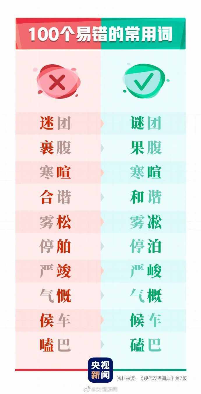 這100個(gè)易錯(cuò)常見(jiàn)詞和新版《標(biāo)點(diǎn)符號(hào)用法》你都用對(duì)了嗎？附標(biāo)點(diǎn)田字格書(shū)寫(xiě)規(guī)范