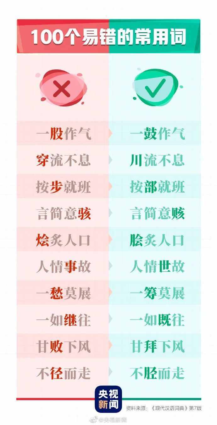 這100個(gè)易錯(cuò)常見(jiàn)詞和新版《標(biāo)點(diǎn)符號(hào)用法》你都用對(duì)了嗎？附標(biāo)點(diǎn)田字格書(shū)寫(xiě)規(guī)范