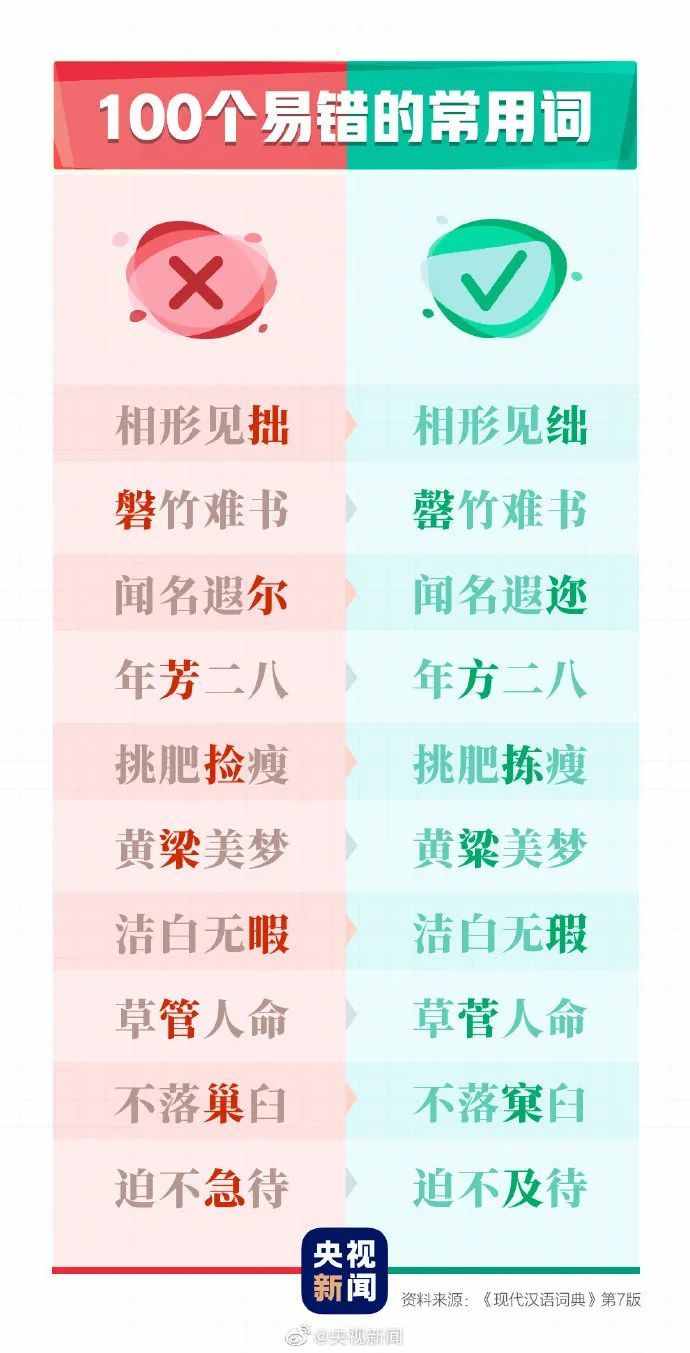 這100個(gè)易錯(cuò)常見(jiàn)詞和新版《標(biāo)點(diǎn)符號(hào)用法》你都用對(duì)了嗎？附標(biāo)點(diǎn)田字格書(shū)寫(xiě)規(guī)范