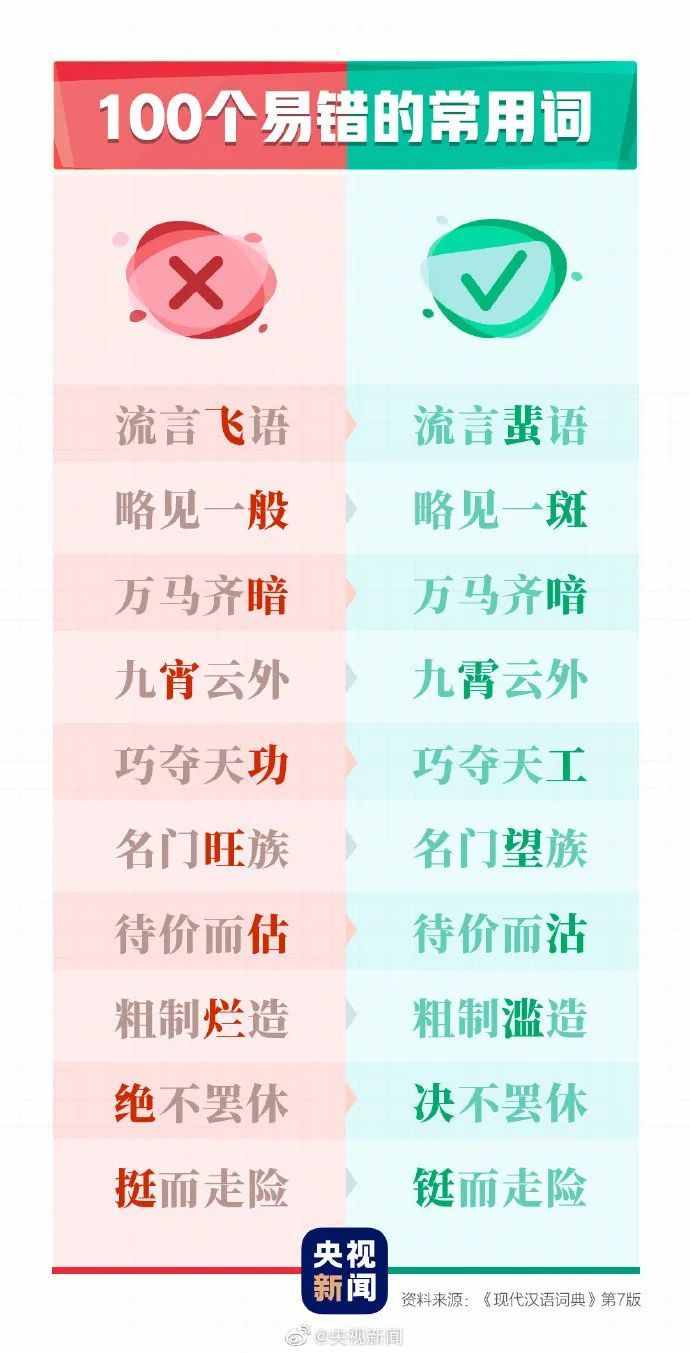 這100個(gè)易錯(cuò)常見(jiàn)詞和新版《標(biāo)點(diǎn)符號(hào)用法》你都用對(duì)了嗎？附標(biāo)點(diǎn)田字格書(shū)寫(xiě)規(guī)范