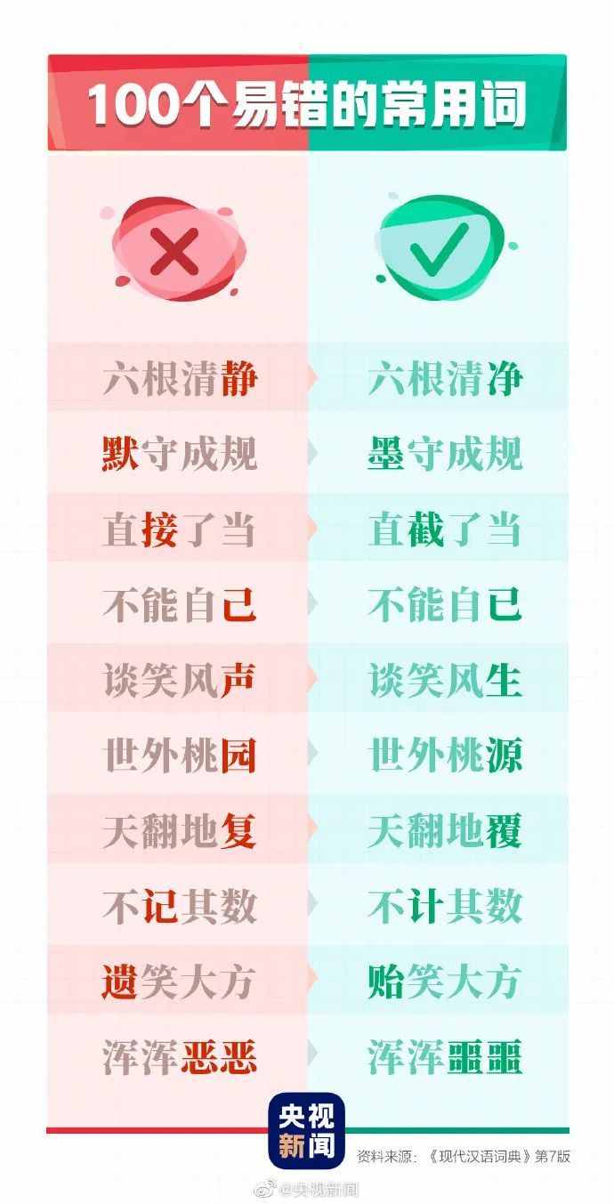 這100個(gè)易錯(cuò)常見(jiàn)詞和新版《標(biāo)點(diǎn)符號(hào)用法》你都用對(duì)了嗎？附標(biāo)點(diǎn)田字格書(shū)寫(xiě)規(guī)范