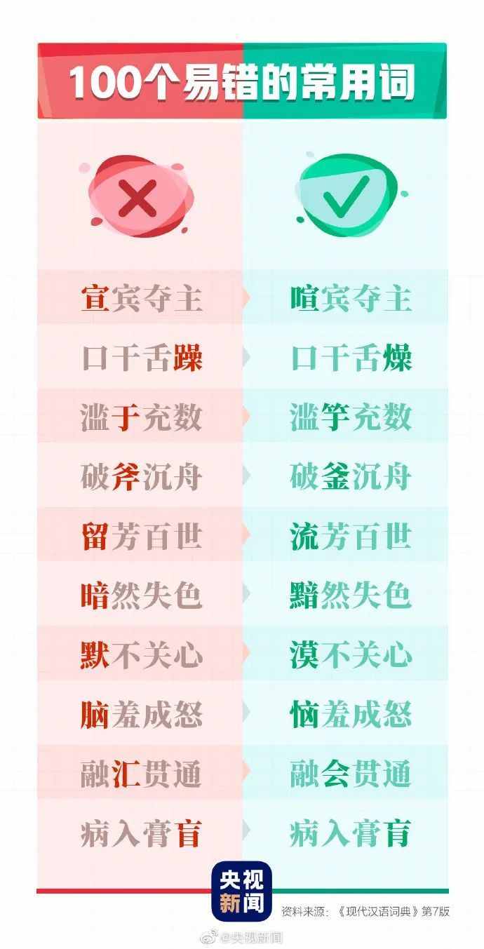 這100個(gè)易錯(cuò)常見(jiàn)詞和新版《標(biāo)點(diǎn)符號(hào)用法》你都用對(duì)了嗎？附標(biāo)點(diǎn)田字格書(shū)寫(xiě)規(guī)范