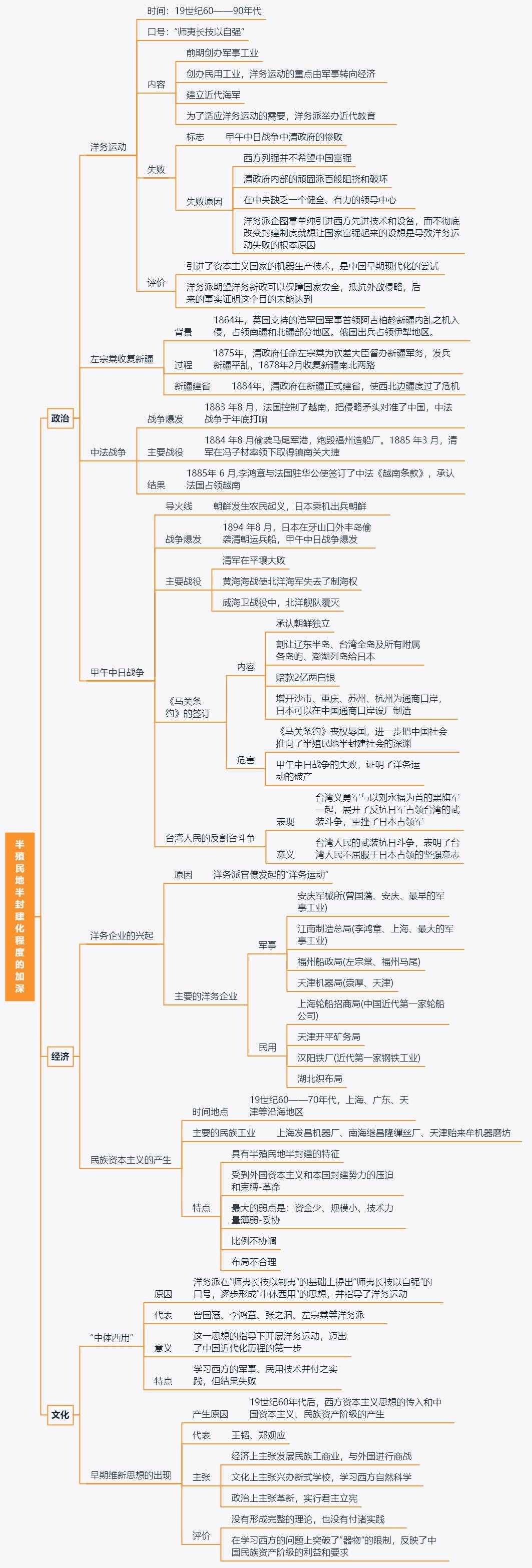 中國近代史思維導(dǎo)圖，想搞清歷史，這個必須看！清晰可打??！轉(zhuǎn)發(fā)