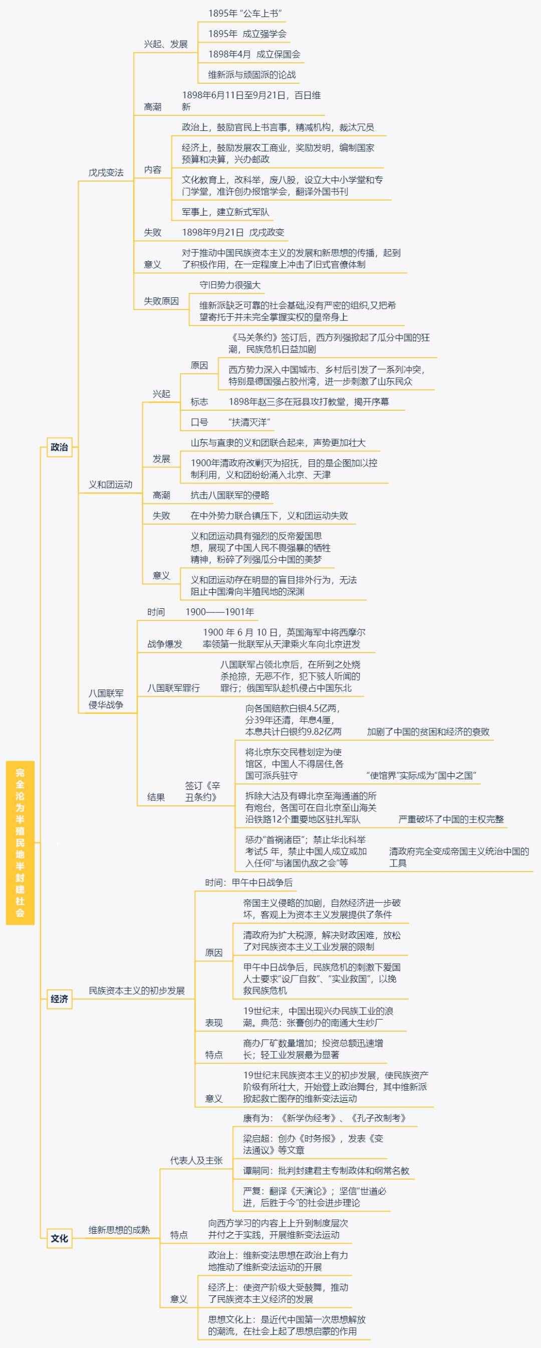 中國近代史思維導(dǎo)圖，想搞清歷史，這個必須看！清晰可打??！轉(zhuǎn)發(fā)