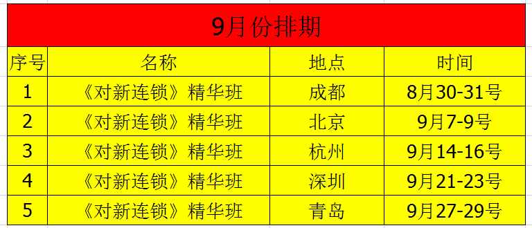 財(cái)務(wù)內(nèi)控29條制度規(guī)范