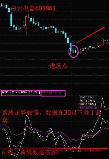 測量多空力量強弱的“神器”——相對強弱指標RSI，學(xué)會讓你在股市戰(zhàn)無不勝！