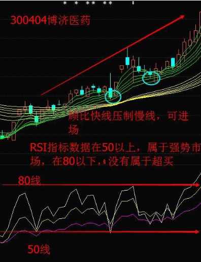 測量多空力量強弱的“神器”——相對強弱指標RSI，學(xué)會讓你在股市戰(zhàn)無不勝！