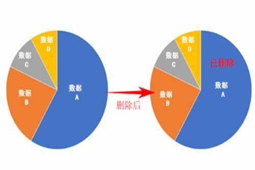 微信徹底刪除聊天記錄，方法其實有多種