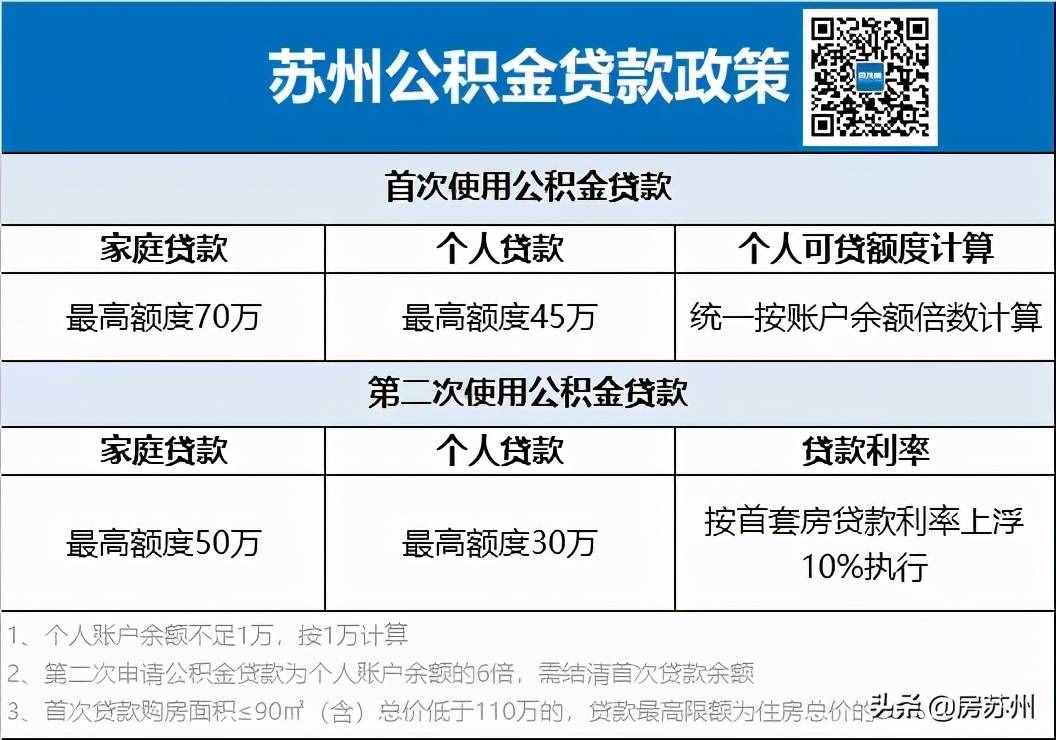 一文弄懂！蘇州2021年超全買房政策