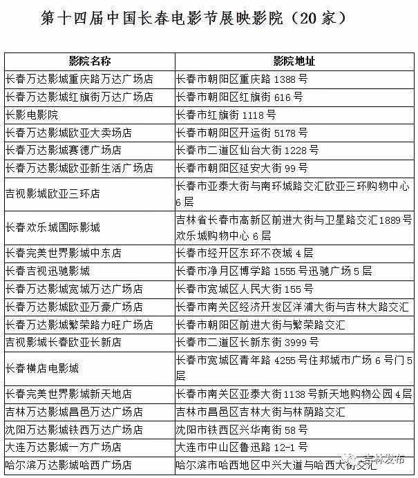 長(zhǎng)春電影節(jié)，大批優(yōu)秀電影在多家影院展映，還有免費(fèi)電影等你來(lái)看！