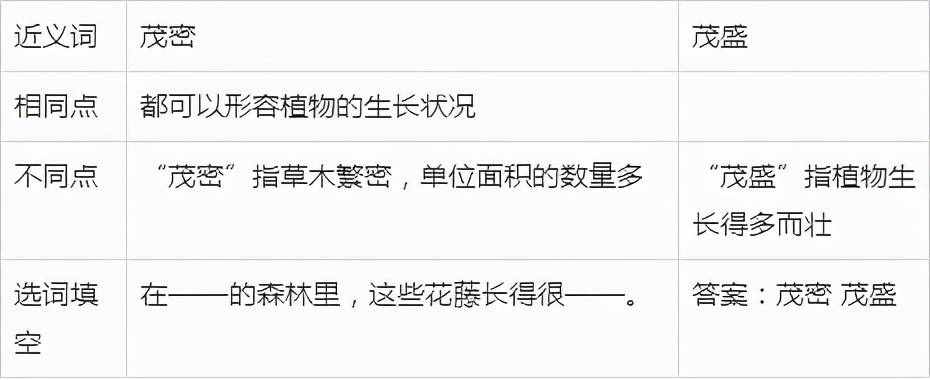 二年級《狐假虎威》，每天十分鐘，知識(shí)考點(diǎn)全掌握