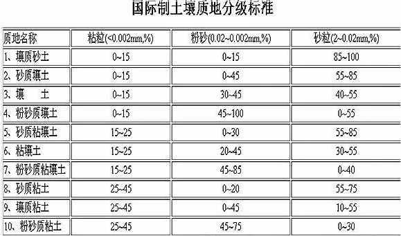 土壤都是什么類型？你知道么？
