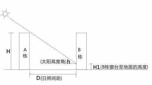 高層房子應(yīng)該選第幾層最好？聽(tīng)房產(chǎn)專家說(shuō)利弊，購(gòu)房者慶幸沒(méi)選錯(cuò)