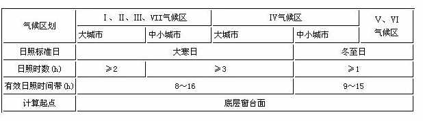 高層房子應(yīng)該選第幾層最好？聽(tīng)房產(chǎn)專家說(shuō)利弊，購(gòu)房者慶幸沒(méi)選錯(cuò)