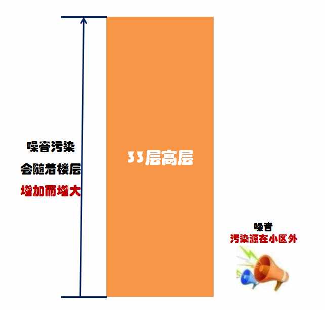 高層房子應(yīng)該選第幾層最好？聽(tīng)房產(chǎn)專家說(shuō)利弊，購(gòu)房者慶幸沒(méi)選錯(cuò)