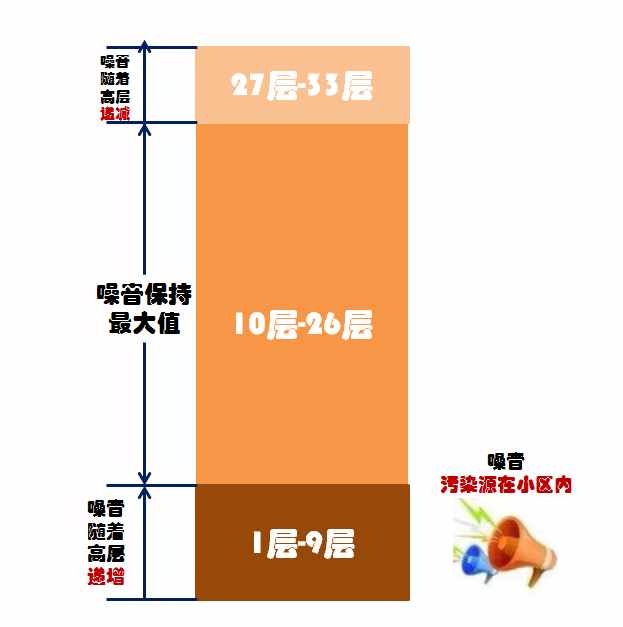 高層房子應(yīng)該選第幾層最好？聽(tīng)房產(chǎn)專家說(shuō)利弊，購(gòu)房者慶幸沒(méi)選錯(cuò)