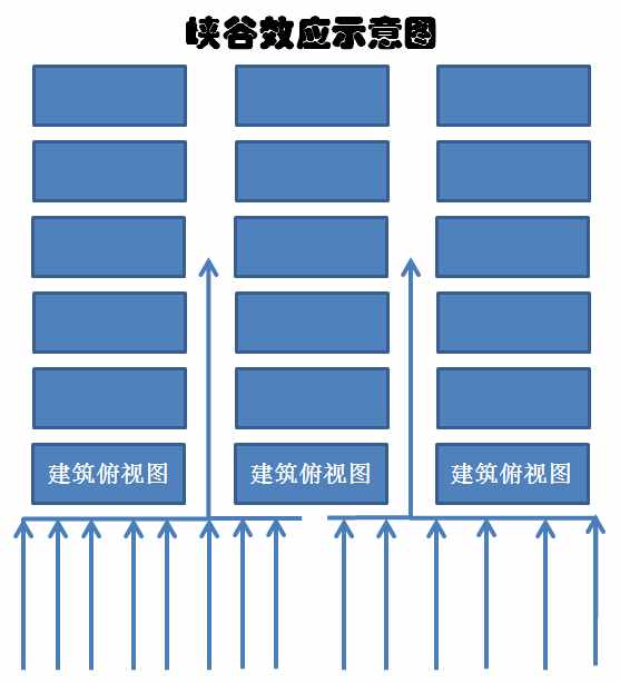 高層房子應(yīng)該選第幾層最好？聽(tīng)房產(chǎn)專家說(shuō)利弊，購(gòu)房者慶幸沒(méi)選錯(cuò)