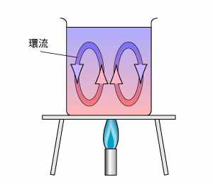科學(xué)家發(fā)現(xiàn)一種全新的熱傳遞方式，或可改寫物理教科書