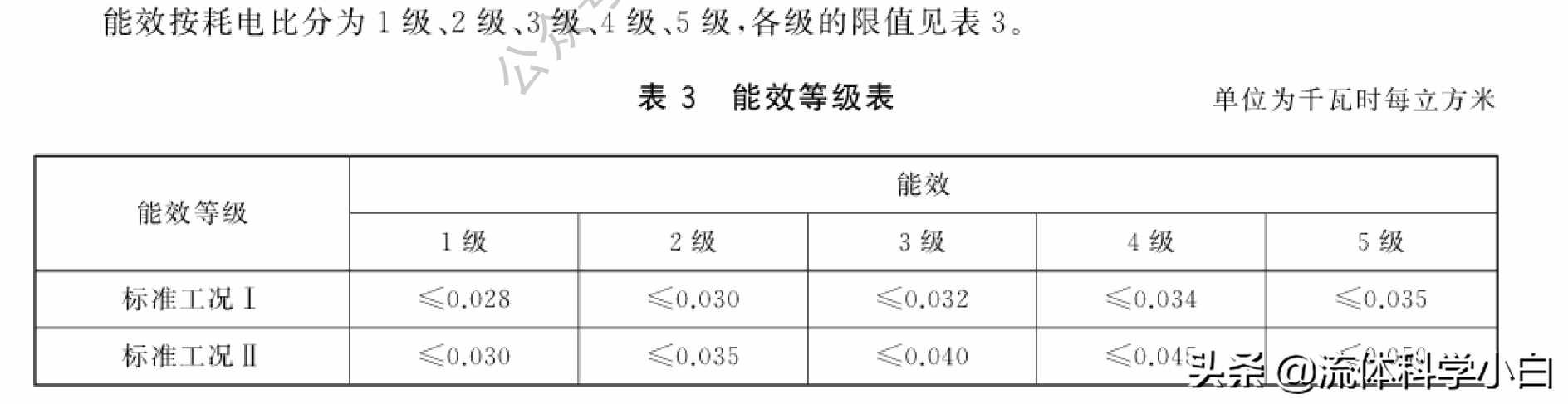 冷卻塔的關(guān)鍵參數(shù)