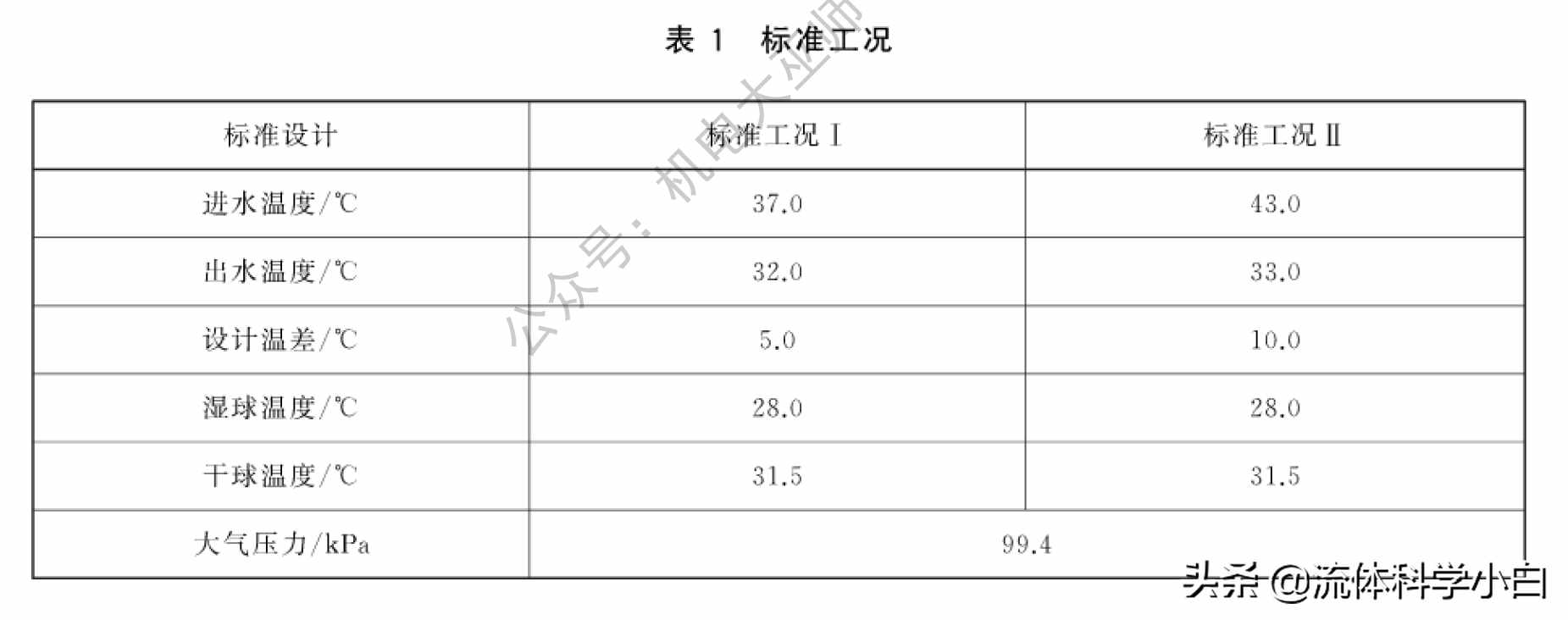 冷卻塔的關(guān)鍵參數(shù)