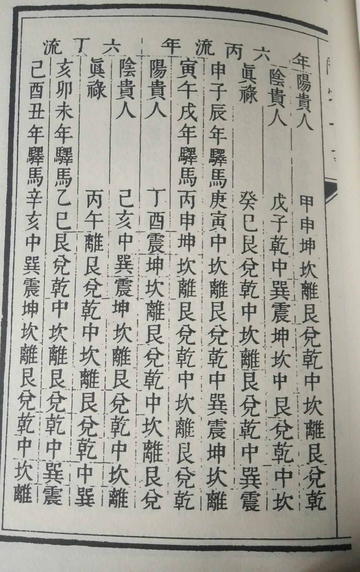 陽宅十書精選圖集，建議喜愛之人收藏！