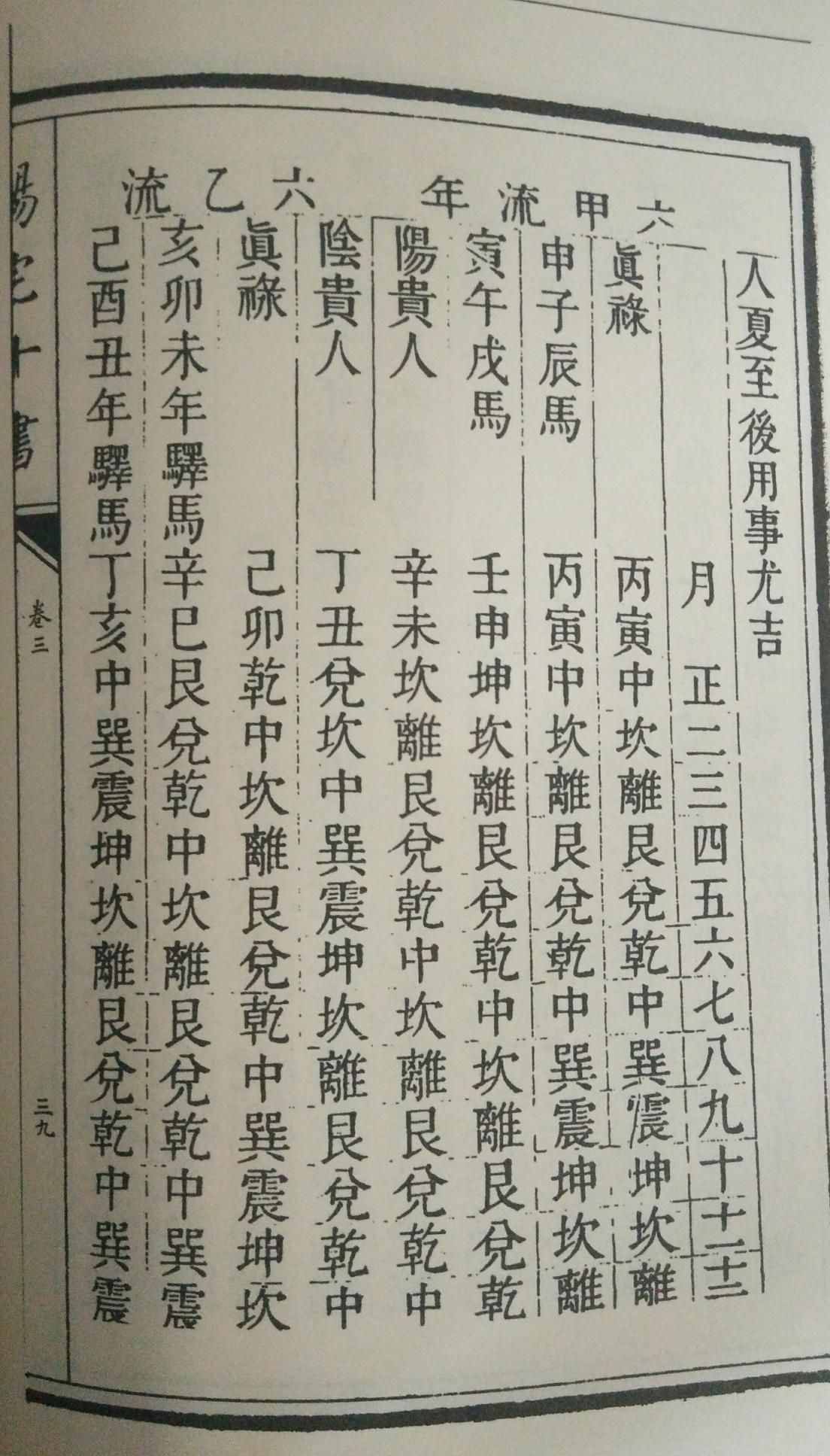 陽宅十書精選圖集，建議喜愛之人收藏！