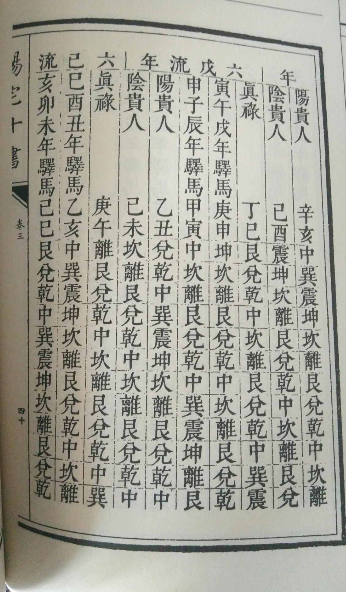 陽宅十書精選圖集，建議喜愛之人收藏！