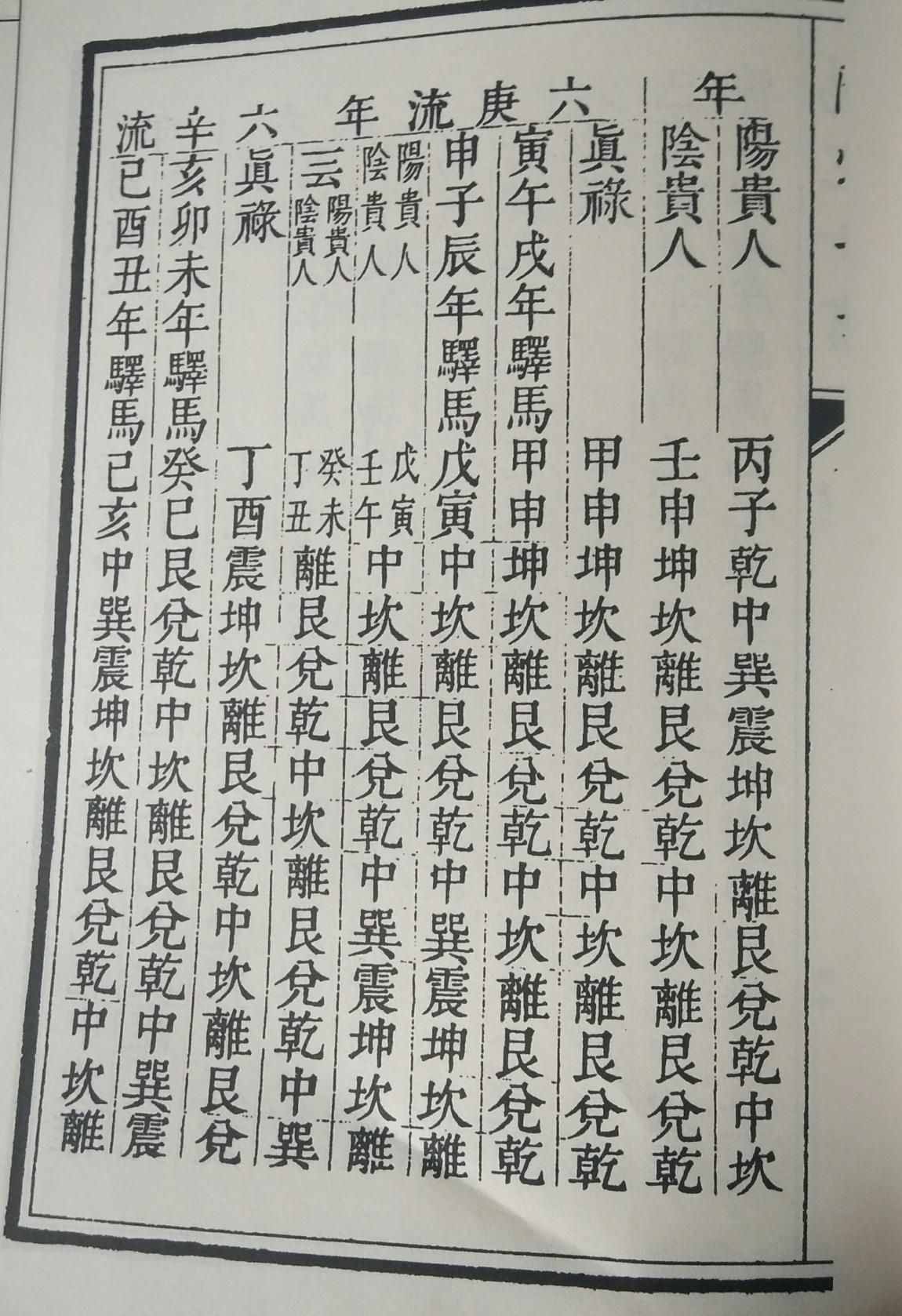 陽宅十書精選圖集，建議喜愛之人收藏！