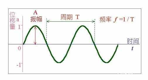 想吹口哨？我教你啊