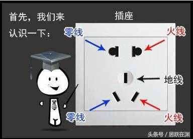 零線、地線、火線是什么？詳述三者缺一不可的默契組合