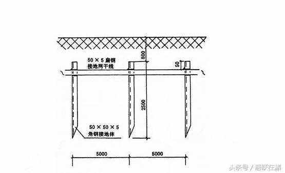 零線、地線、火線是什么？詳述三者缺一不可的默契組合