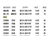今日更新1893年屬什么生肖(中國(guó)歷代皇帝屬蛇的有哪些)
