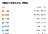 今日更新大數(shù)據(jù)專業(yè)學(xué)什么(女生大數(shù)據(jù)就業(yè)前景)
