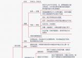 今日更新中國(guó)近代史（一張圖帶你了解中國(guó)近代史和世界近代史）
