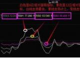 今日更新相對強弱指標(biāo)（相對強弱指標(biāo)RSI）