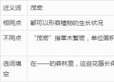 今日更新狐假虎威的近義詞（二年級狐假虎威每天十分鐘）