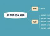 今日更新管理流程（5個(gè)流程規(guī)范）
