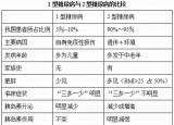 今日更新一型糖尿?。ㄈ娼庾x型糖尿病）