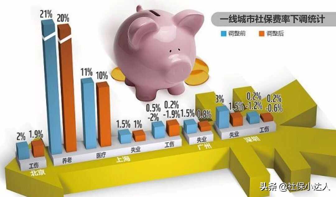 社保交夠15年，每月能夠領(lǐng)取多少錢？