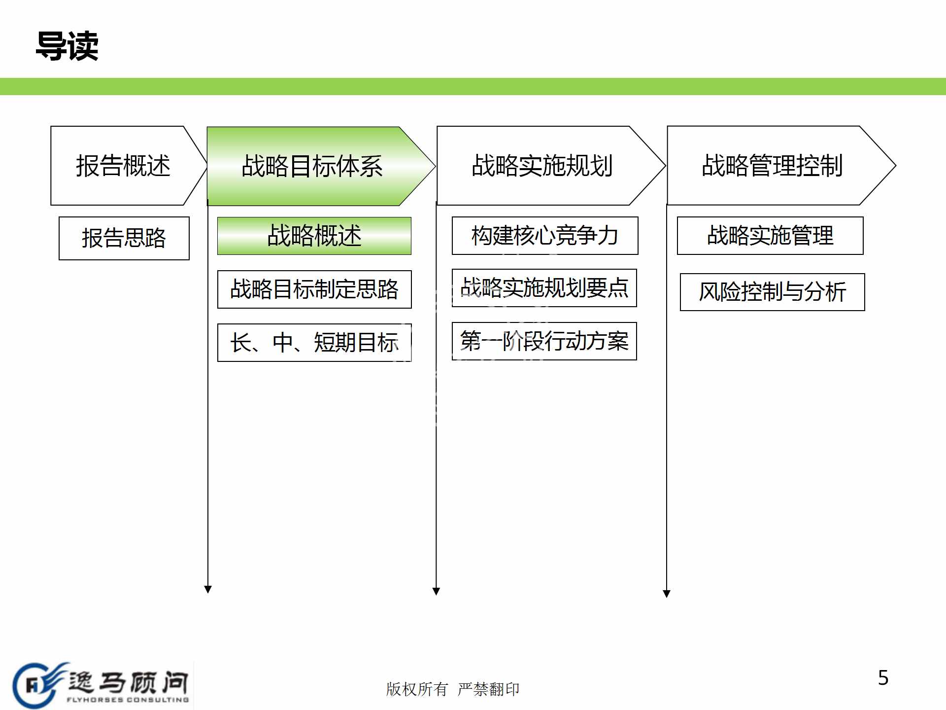 企業(yè)發(fā)展戰(zhàn)略規(guī)劃有哪些方面？戰(zhàn)略實施規(guī)劃落地