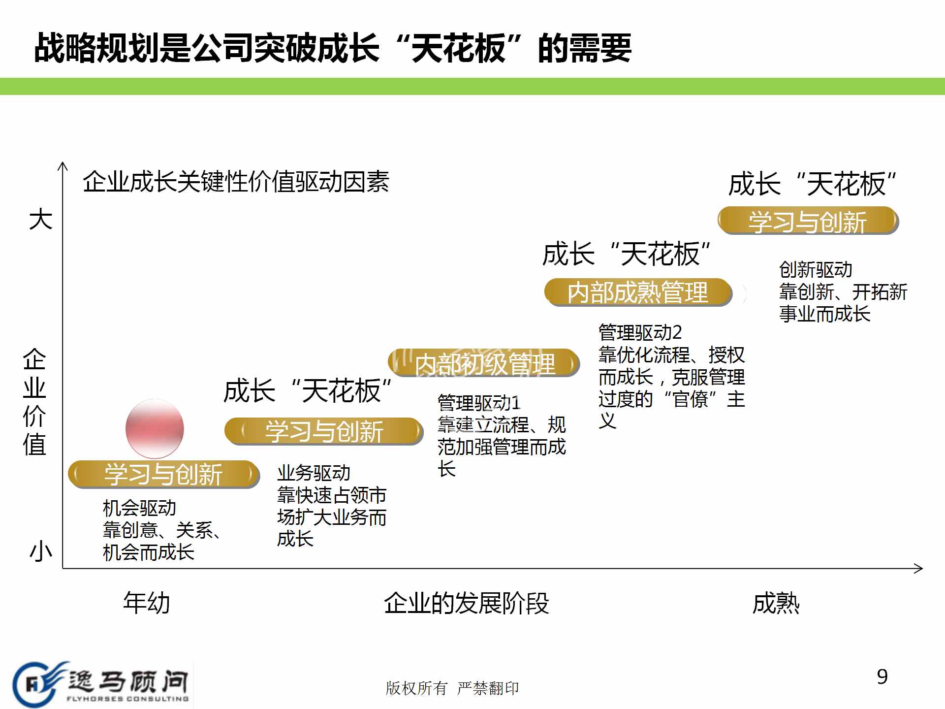 企業(yè)發(fā)展戰(zhàn)略規(guī)劃有哪些方面？戰(zhàn)略實施規(guī)劃落地
