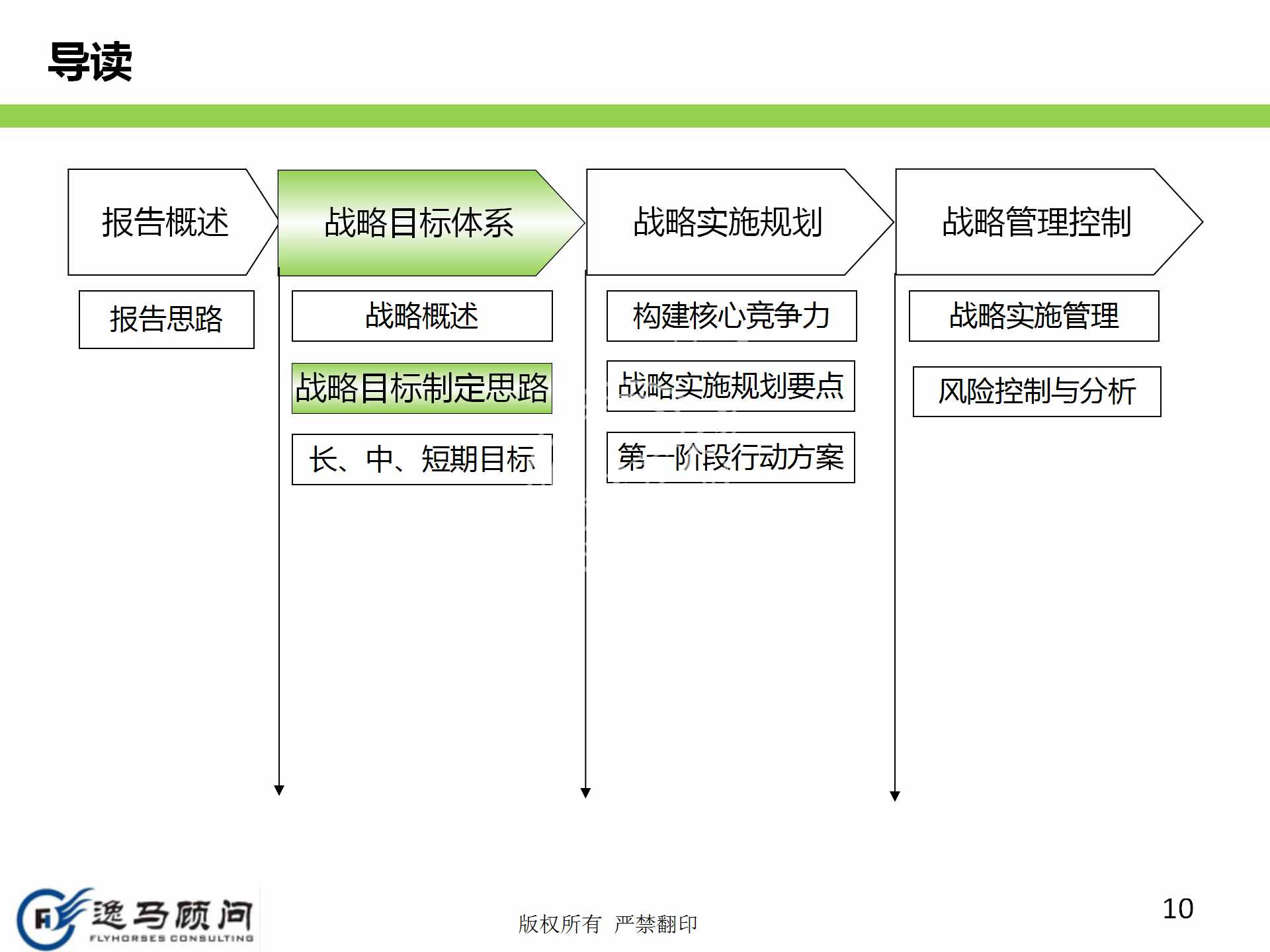 企業(yè)發(fā)展戰(zhàn)略規(guī)劃有哪些方面？戰(zhàn)略實施規(guī)劃落地