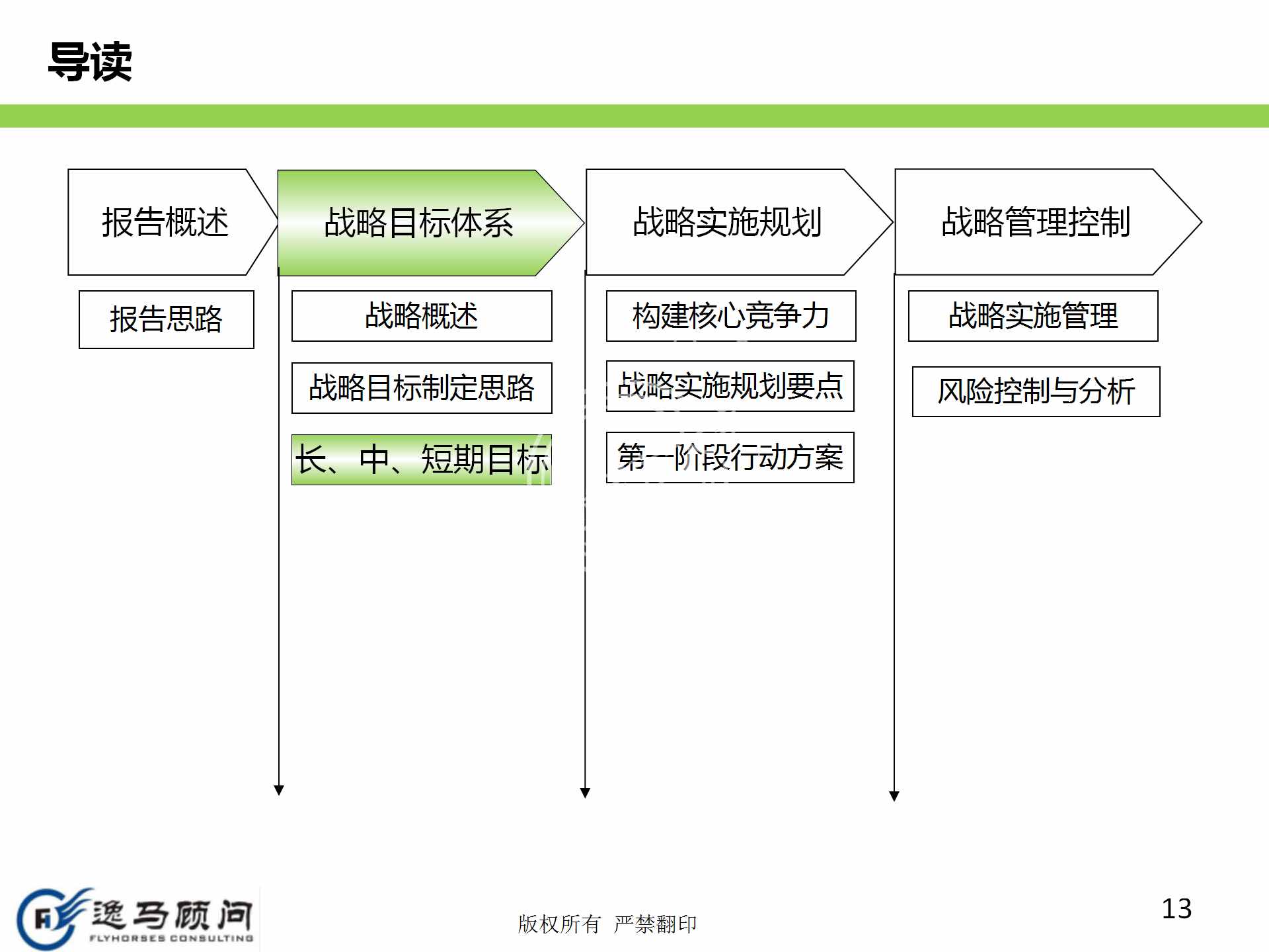 企業(yè)發(fā)展戰(zhàn)略規(guī)劃有哪些方面？戰(zhàn)略實施規(guī)劃落地